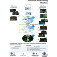 Communications_Integrated_Laboratory.jpg